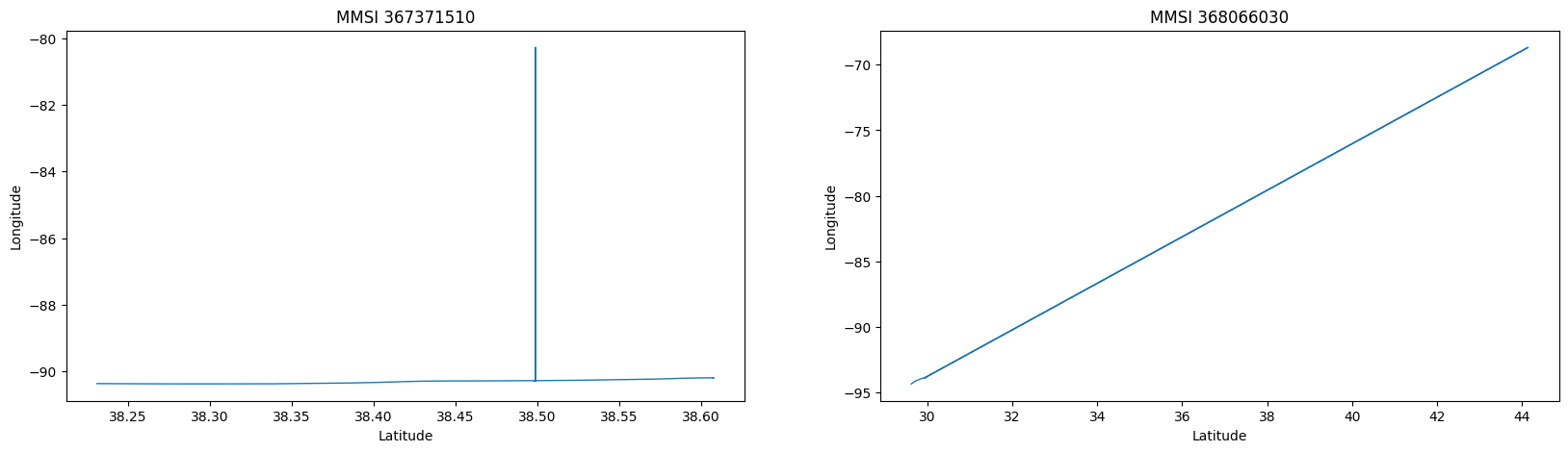 2 Tracks with outliers
