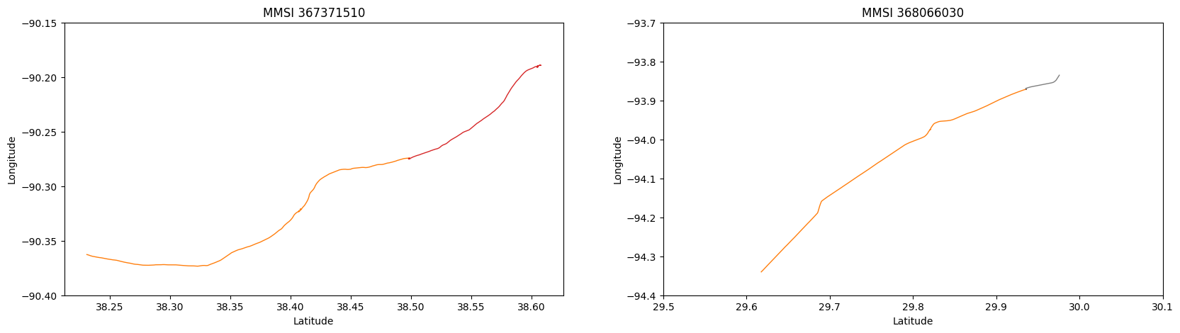 2 Tracks with outliers segmented into subtracks