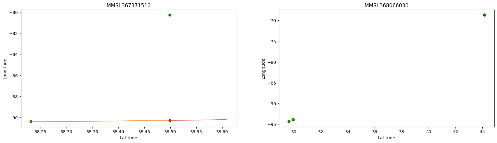 2 Tracks with outliers segmented into subtracks, starts marked