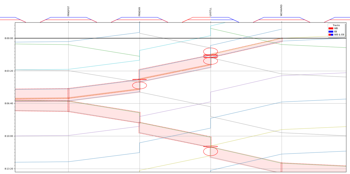 Visualization Software for a Traffic Management System